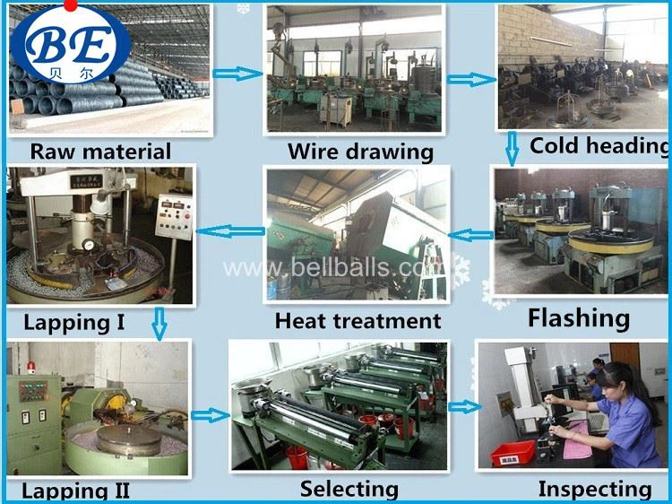 How steel ball are made 